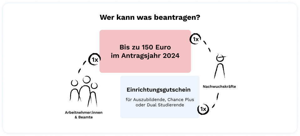 Image Alt Text